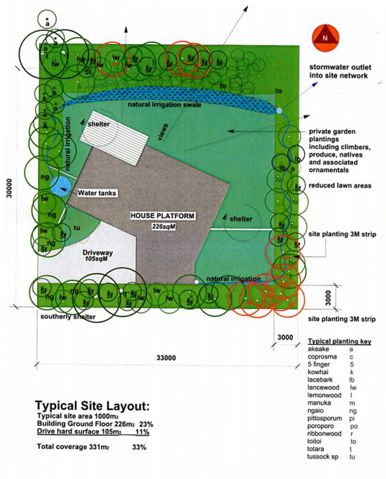 Typical site layout